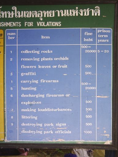 Strafgelder für übliche Vergehen ...